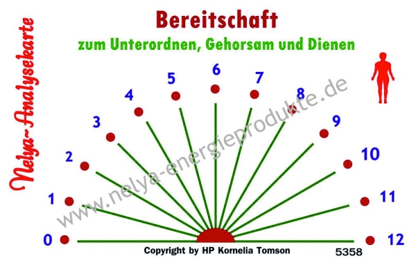 Nelya-Analysekarte - Pendelkarte - Bereitschaft zum Unterordnen, Gehorsam u. Dienen #5358